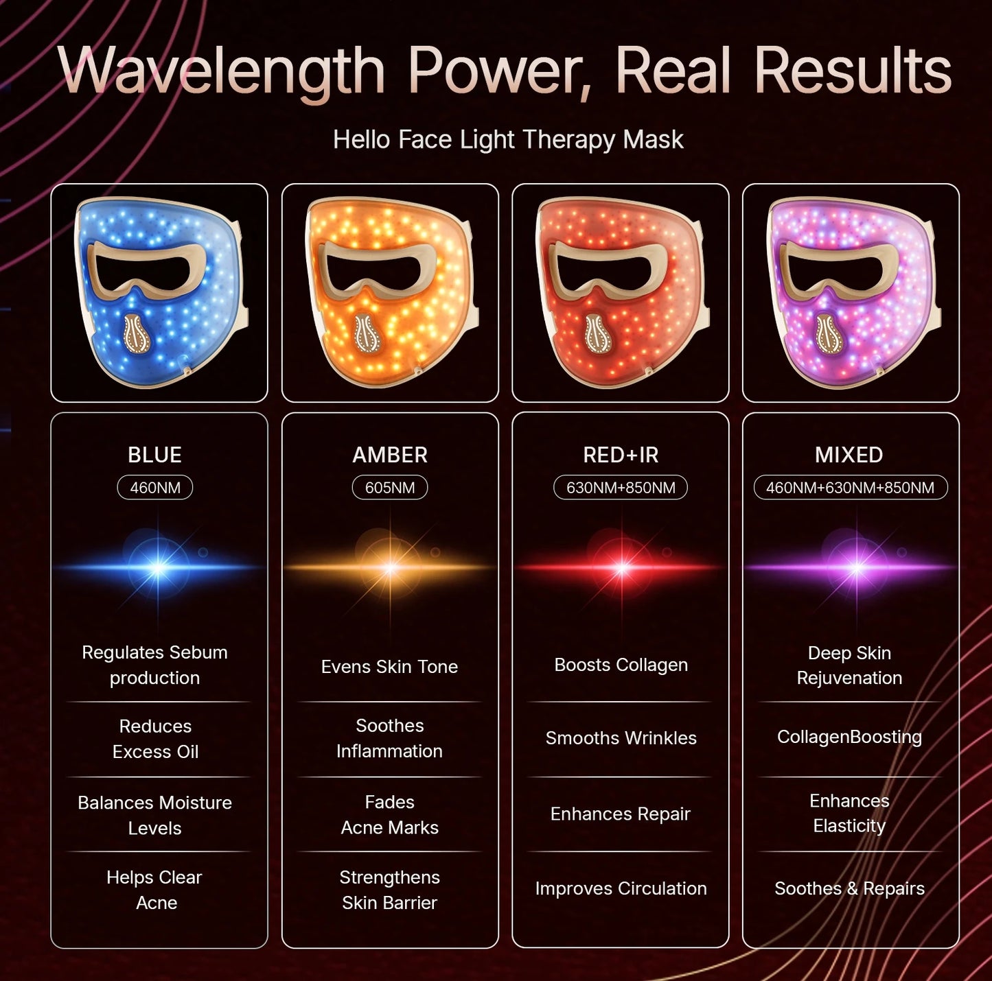 LED Light Therapy Face Mask – 311 LEDs, 4 Modes