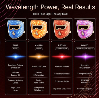 LED Light Therapy Face Mask – 311 LEDs, 4 Modes