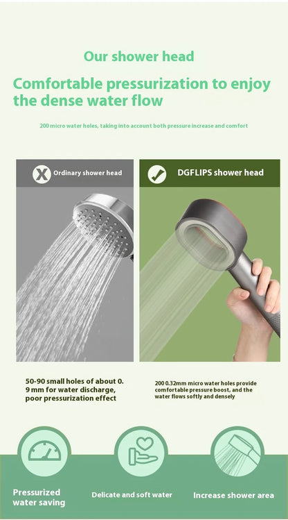 Filtered Shower Head – Removes Chlorine, Fluoride & Hard Water